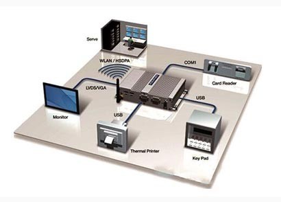 Industrial control automation
